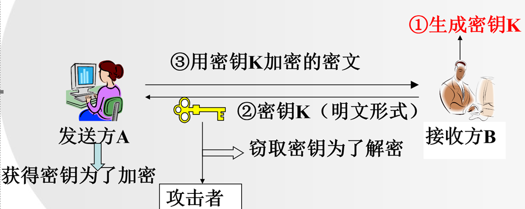 信息安全_对称密码体制